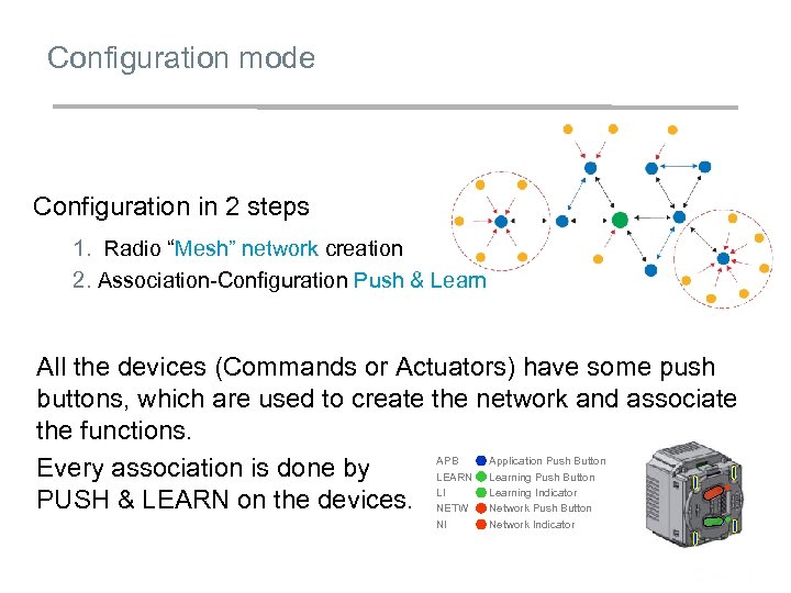 Configuration mode Configuration in 2 steps 1. Radio “Mesh” network creation 2. Association-Configuration Push
