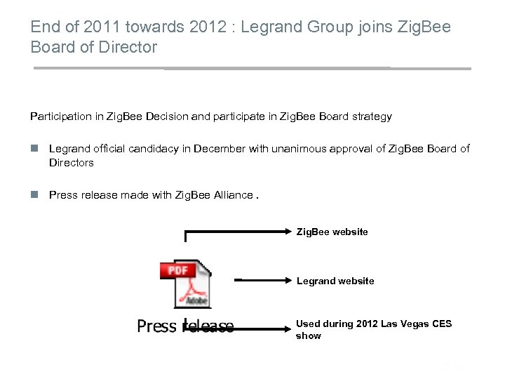End of 2011 towards 2012 : Legrand Group joins Zig. Bee Board of Director