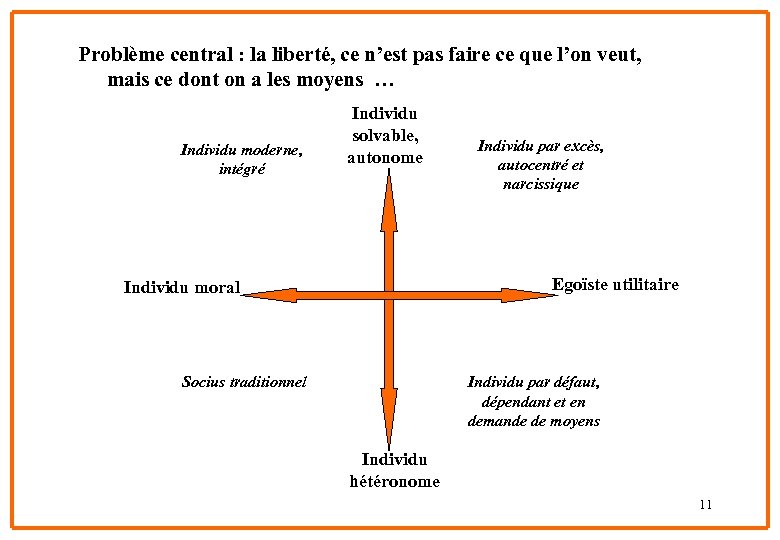 Problème central : la liberté, ce n’est pas faire ce que l’on veut, mais