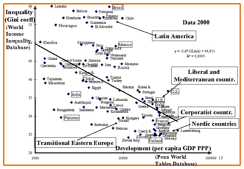 60 Lesotho Inequality (Gini coeff) Bolivia Honduras 55 Nicaragua (World Income Inequality 50 Database)