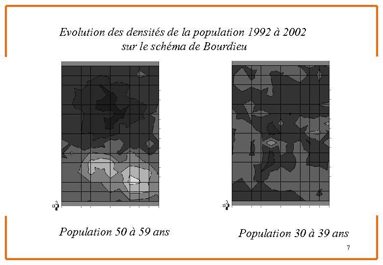 Evolution des densités de la population 1992 à 2002 sur le schéma de Bourdieu