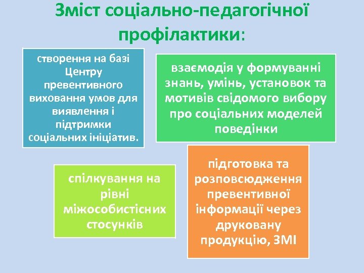 Зміст соціально-педагогічної профілактики: створення на базі Центру превентивного виховання умов для виявлення і підтримки