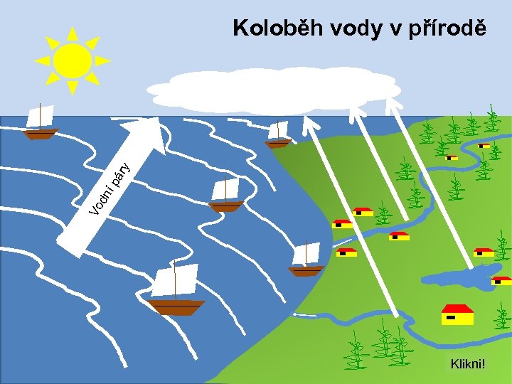 Vo dn íp áry Koloběh vody v přírodě Klikni! 