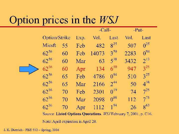 Option prices in the WSJ J. K. Dietrich - FBE 532 – Spring, 2006