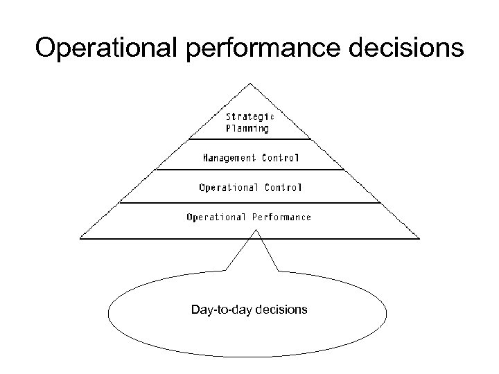 Operational performance decisions Day-to-day decisions 