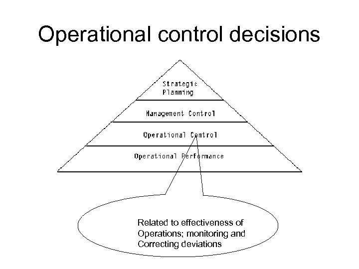 Operational control decisions Related to effectiveness of Operations; monitoring and Correcting deviations 