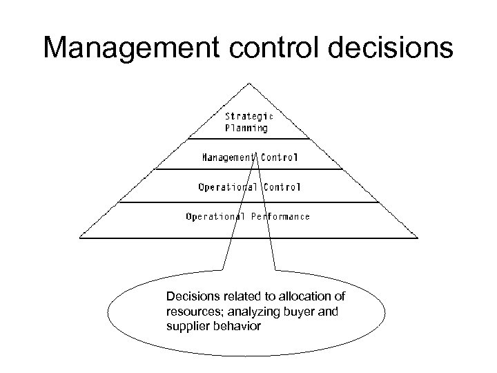 Management control decisions Decisions related to allocation of resources; analyzing buyer and supplier behavior