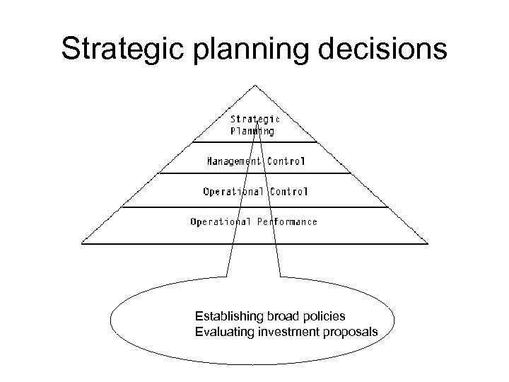Strategic planning decisions Establishing broad policies Evaluating investment proposals 