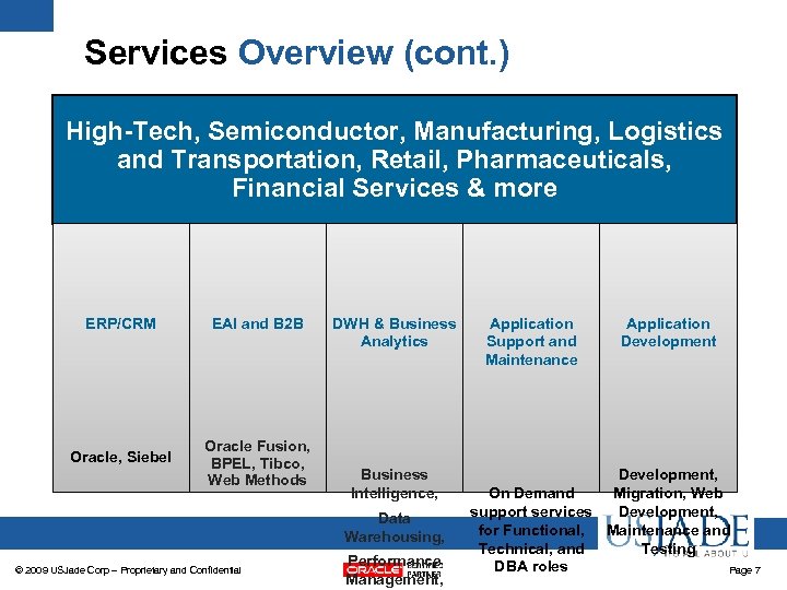 Services Overview (cont. ) High-Tech, Semiconductor, Manufacturing, Logistics and Transportation, Retail, Pharmaceuticals, Financial Services
