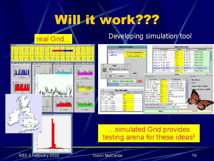 Will it work? ? ? real Grid. . . Developing simulation tool …simulated Grid