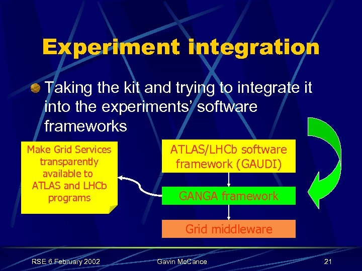 Experiment integration Taking the kit and trying to integrate it into the experiments’ software