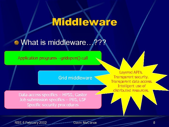 Middleware What is middleware…? ? ? Application programs –gridopen() call Grid middleware Data access
