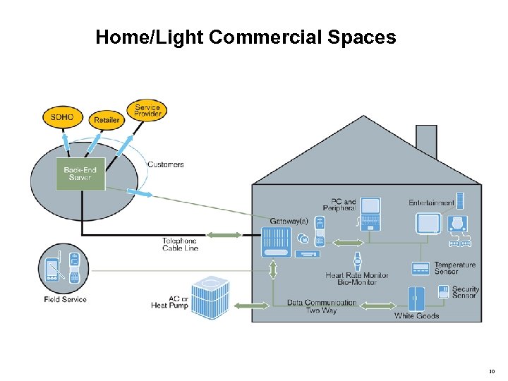 Home/Light Commercial Spaces 10 