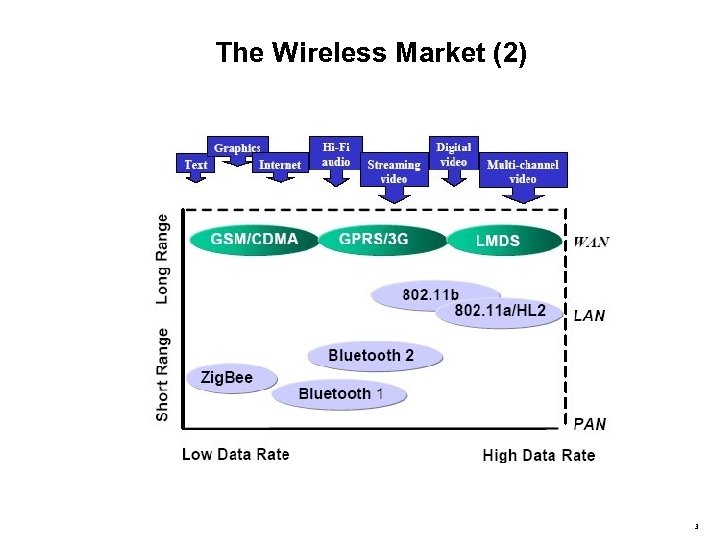The Wireless Market (2) 3 