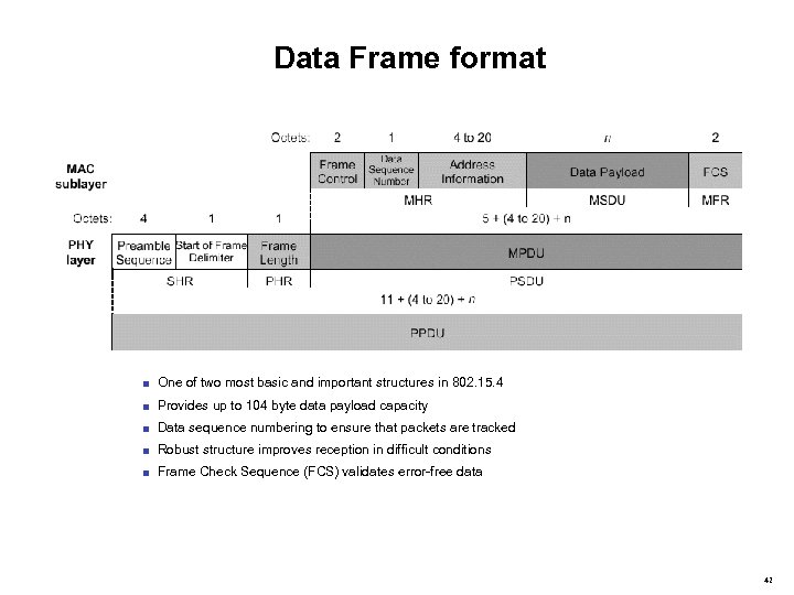 Data Frame format ■ One of two most basic and important structures in 802.