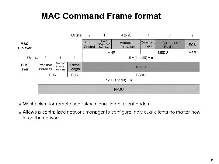 MAC Command Frame format ■ Mechanism for remote control/configuration of client nodes ■ Allows