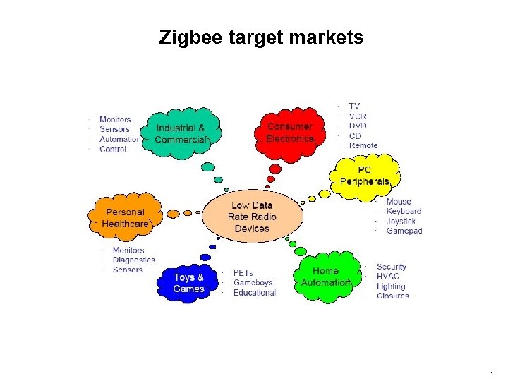 Zigbee target markets 7 