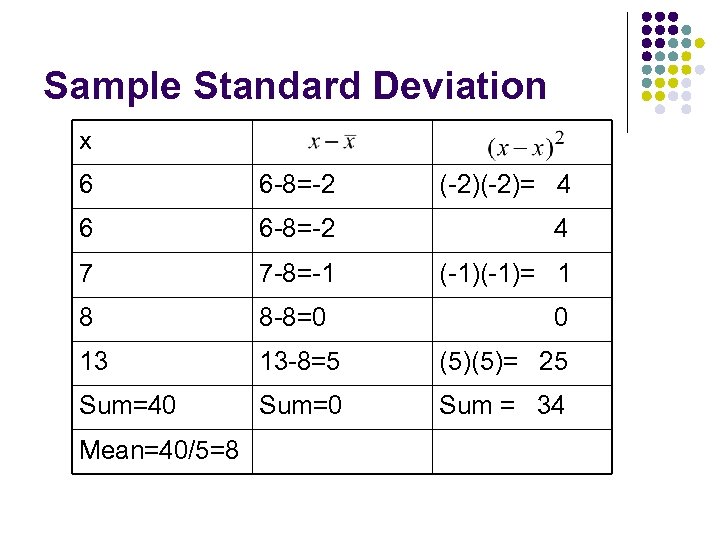 Sample Standard Deviation x 6 6 -8=-2 (-2)= 4 6 6 -8=-2 4 7