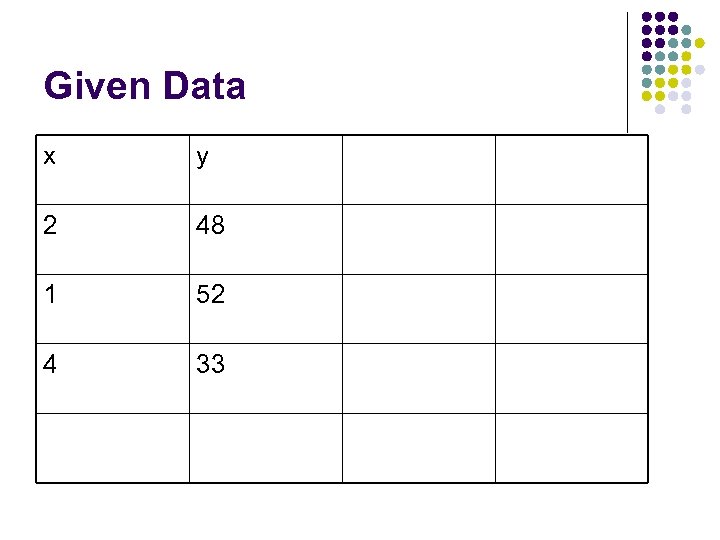 Given Data x y 2 48 1 52 4 33 