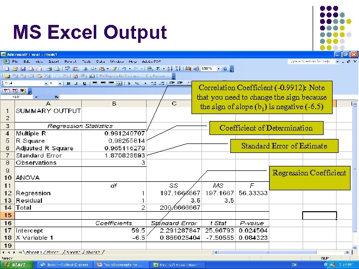 MS Excel Output Correlation Coefficient (-0. 9912): Note that you need to change the