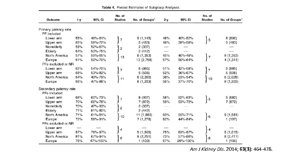 Am J Kidney Dis. 2014; 63(3): 464 -478. 