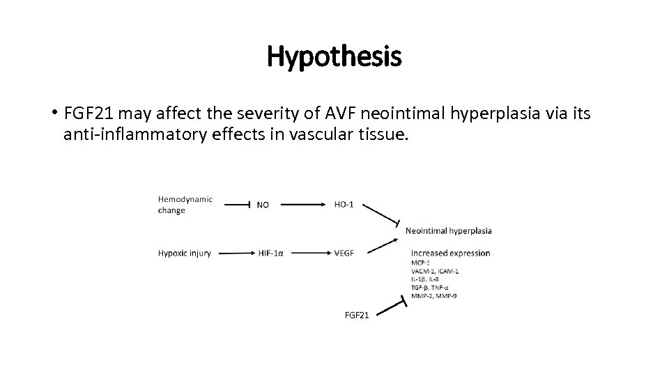 Hypothesis • FGF 21 may affect the severity of AVF neointimal hyperplasia via its