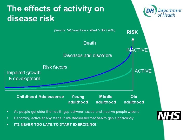 The effects of activity on disease risk (Source: “At Least Five a Week” CMO