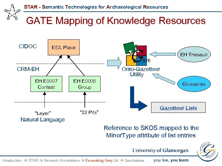 STAR - Semantic Technologies for Archaeological Resources GATE Mapping of Knowledge Resources CIDOC E
