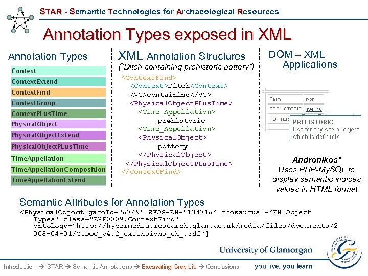 STAR - Semantic Technologies for Archaeological Resources Annotation Types exposed in XML Annotation Types