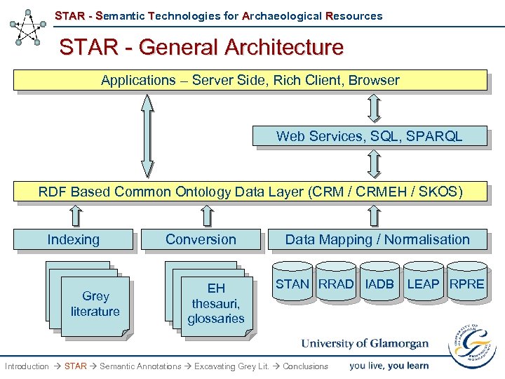 STAR - Semantic Technologies for Archaeological Resources STAR - General Architecture Applications – Server