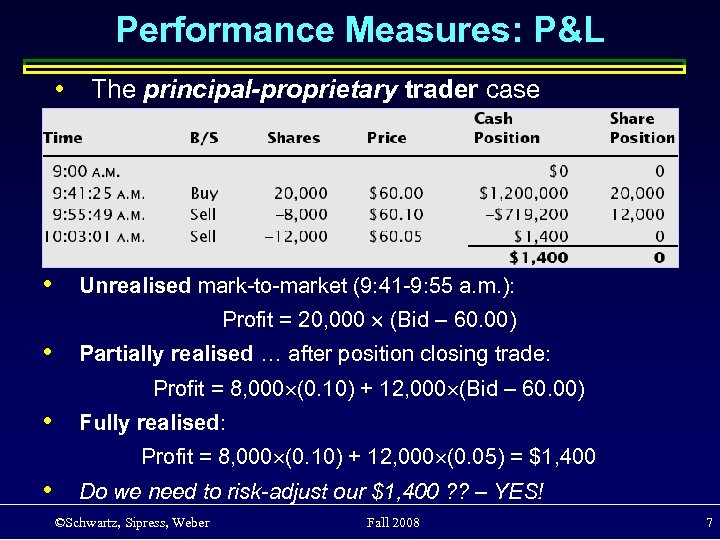 Performance Measures: P&L • • The principal-proprietary trader case Unrealised mark-to-market (9: 41 -9: