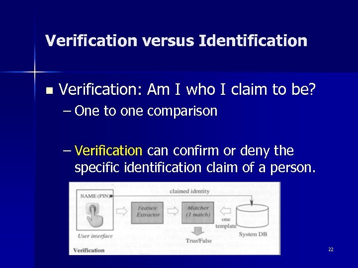 Verification versus Identification n Verification: Am I who I claim to be? – One