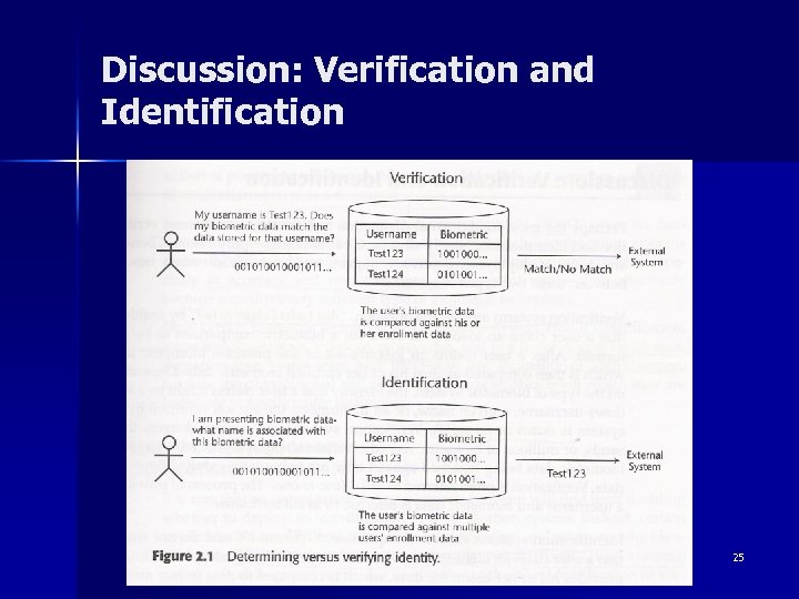 Discussion: Verification and Identification 25 