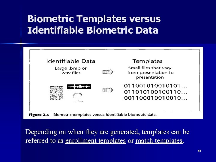Biometric Templates versus Identifiable Biometric Data Depending on when they are generated, templates can