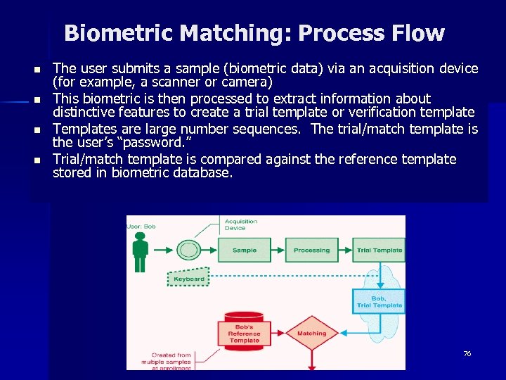 Biometric Matching: Process Flow n n The user submits a sample (biometric data) via