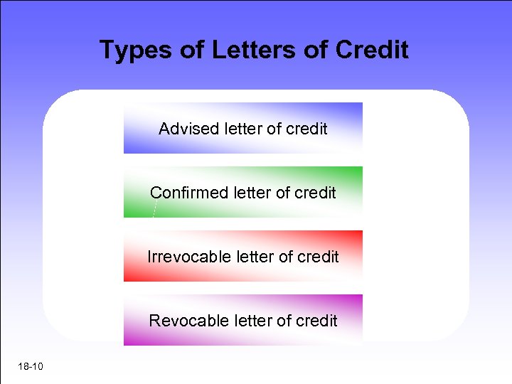 Types of Letters of Credit Advised letter of credit Confirmed letter of credit Irrevocable