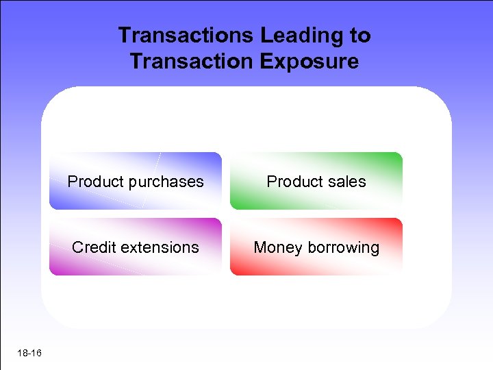 Transactions Leading to Transaction Exposure Product purchases Credit extensions 18 -16 Product sales Money