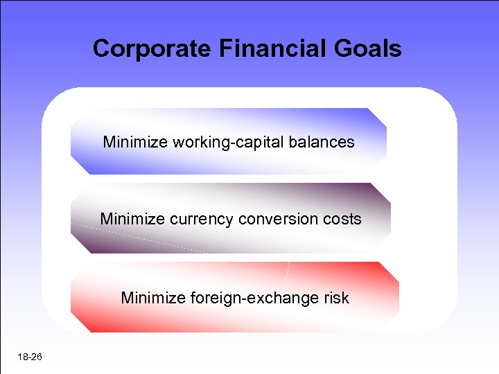 Corporate Financial Goals Minimize working-capital balances Minimize currency conversion costs Minimize foreign-exchange risk 18