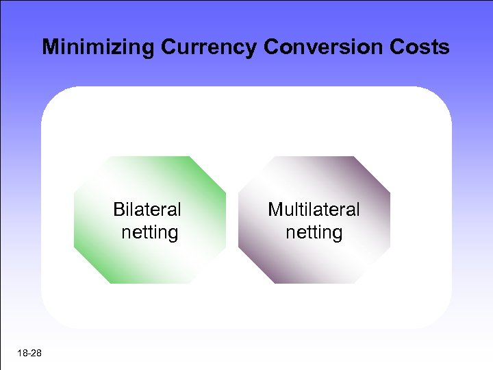 Minimizing Currency Conversion Costs Bilateral netting 18 -28 Multilateral netting 