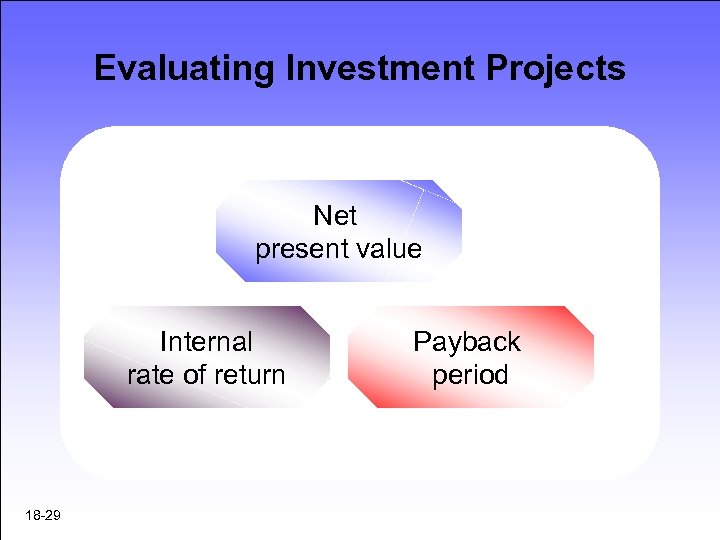 Evaluating Investment Projects Net present value Internal rate of return 18 -29 Payback period