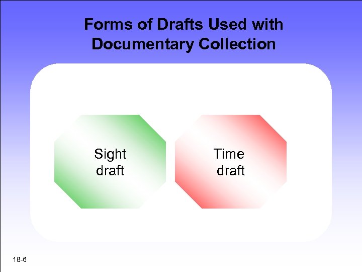 Forms of Drafts Used with Documentary Collection Sight draft 18 -6 Time draft 