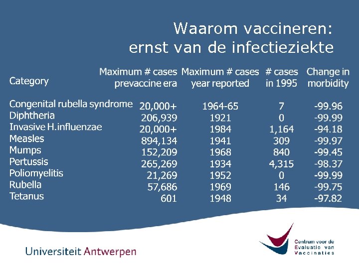 Waarom vaccineren: ernst van de infectieziekte 