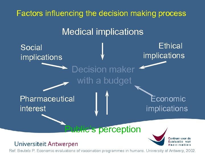 Factors influencing the decision making process Medical implications Ethical implications Social implications Decision maker