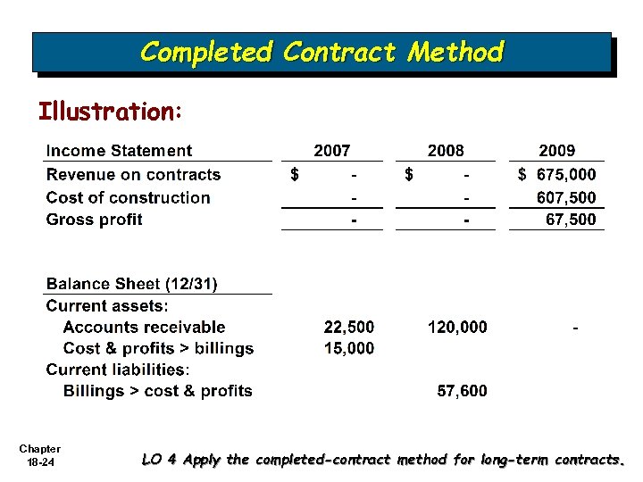 Completed Contract Method Illustration: Chapter 18 -24 LO 4 Apply the completed-contract method for