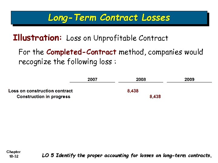 Long-Term Contract Losses Illustration: Loss on Unprofitable Contract For the Completed-Contract method, companies would