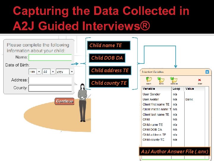 Capturing the Data Collected in A 2 J Guided Interviews® Child name TE Child