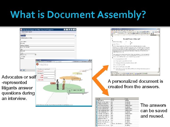 What is Document Assembly? Advocates or self -represented litigants answer questions during an interview.