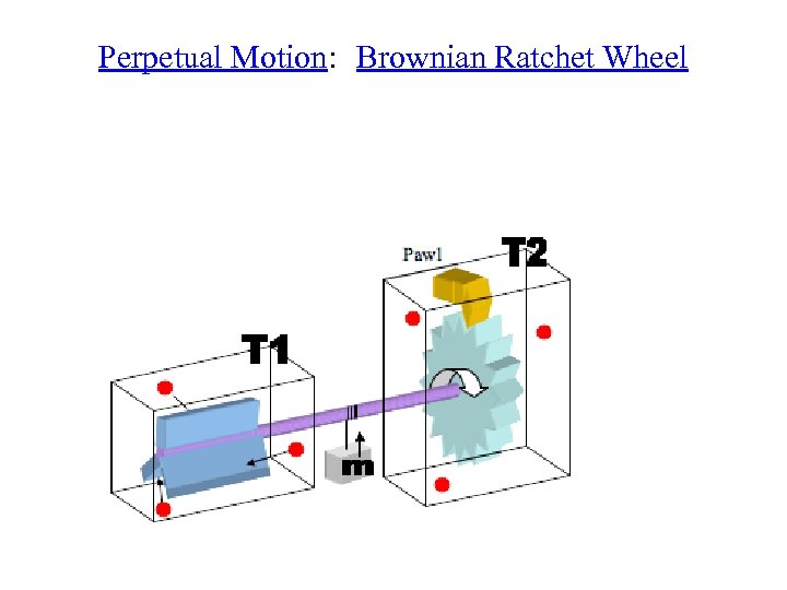 Perpetual Motion: Brownian Ratchet Wheel 