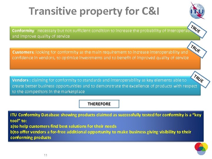 Transitive property for C&I TR UE Conformity : necessary but not sufficient condition to