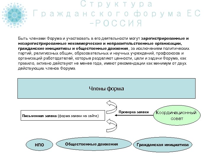 Структура Гражданского форума ЕС -РОССИЯ Быть членами Форума и участвовать в его деятельности могут